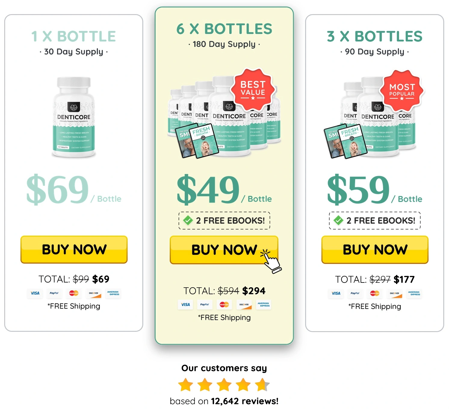 denticore supplement reviews pricing