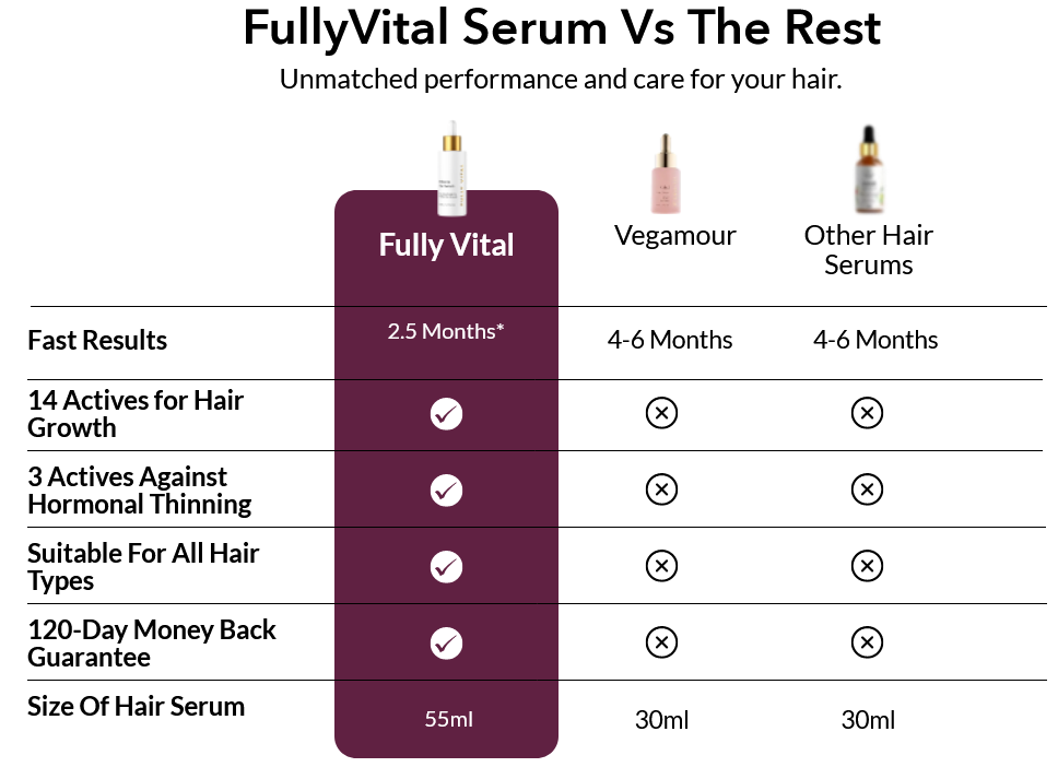 fully vital hair serum ingredients