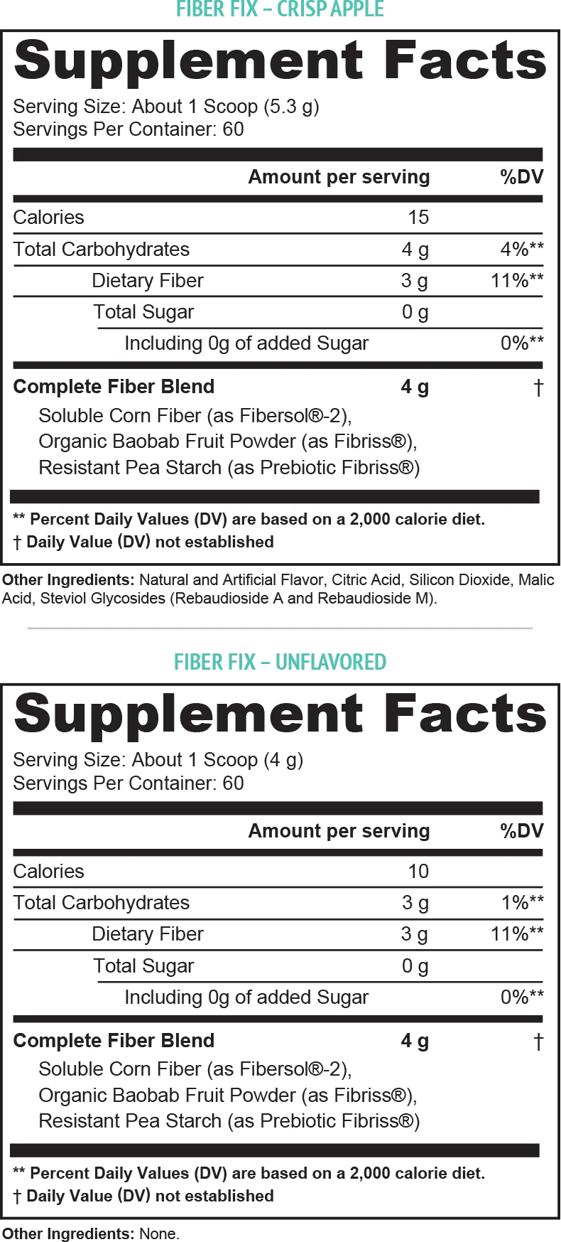 vitauthority fiberfix supplement facts