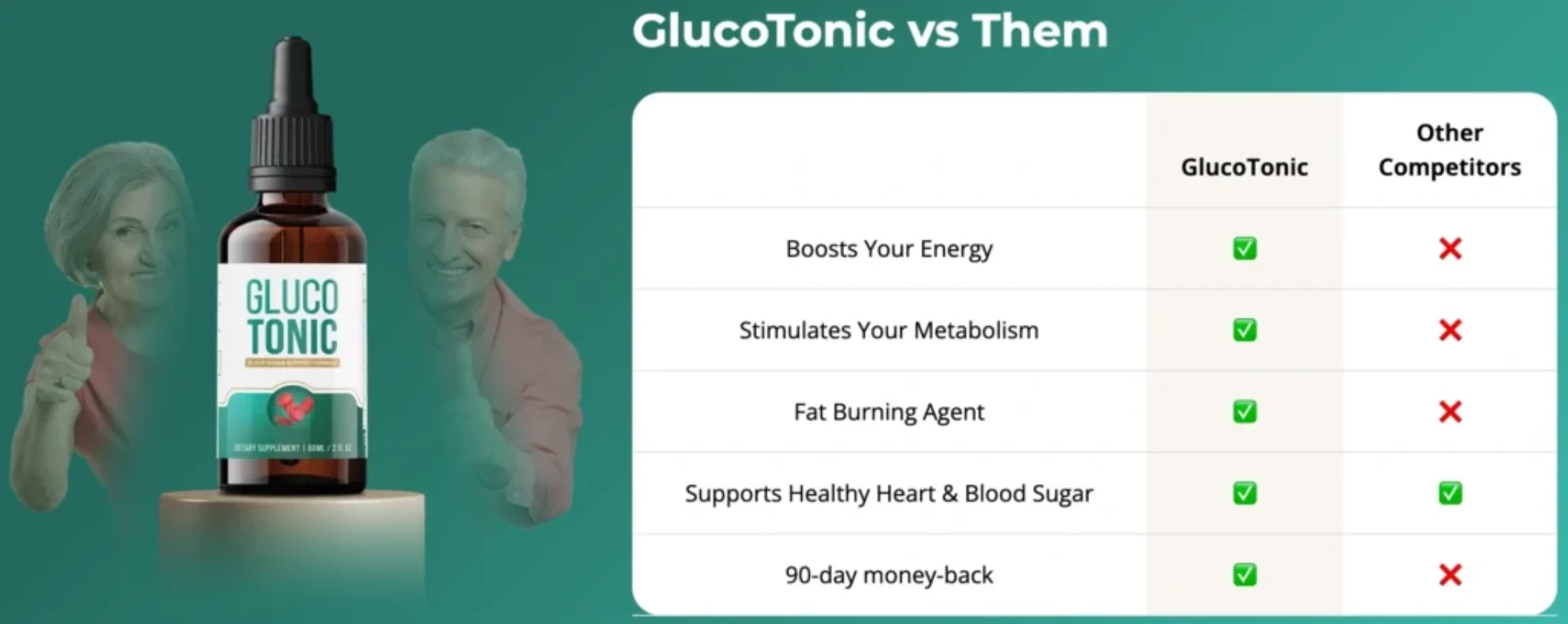 glucotonic